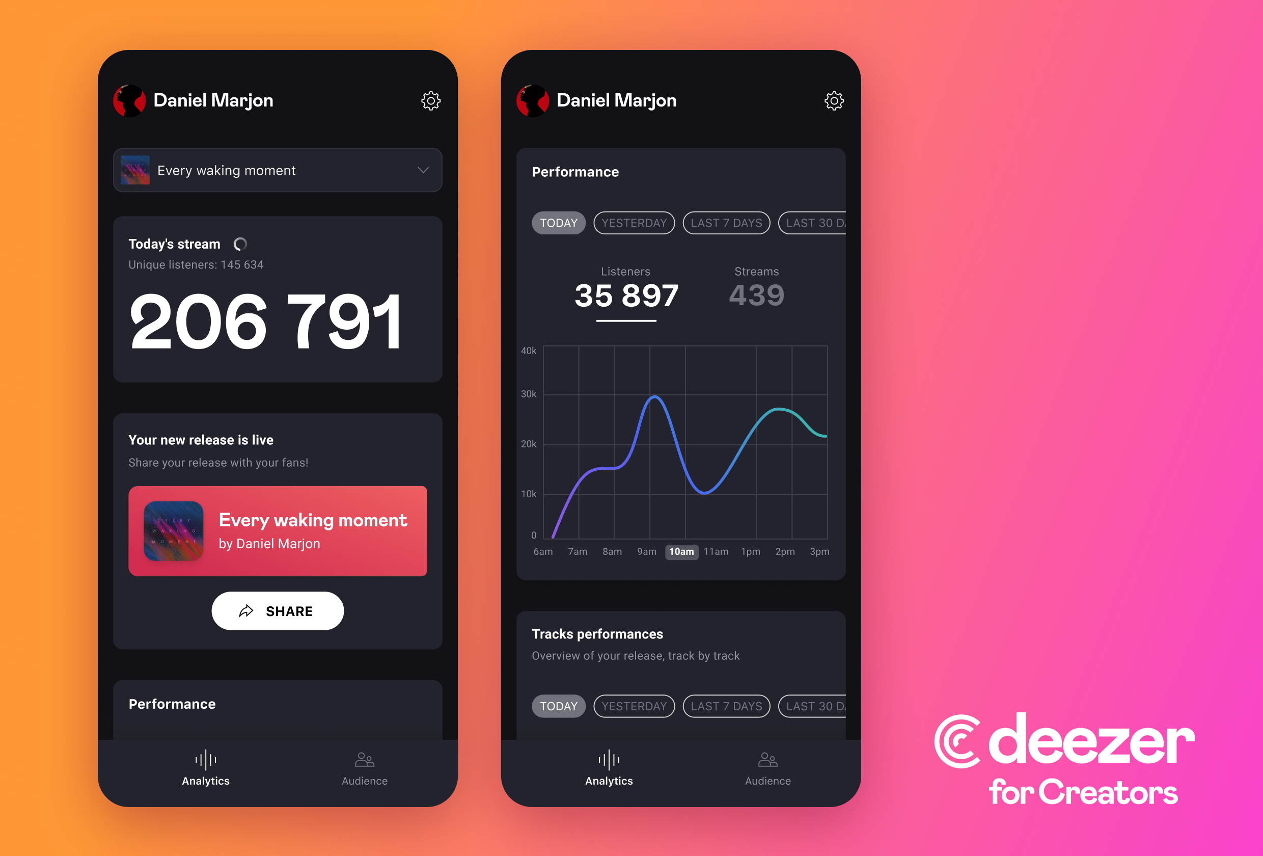 Deezer for Creators